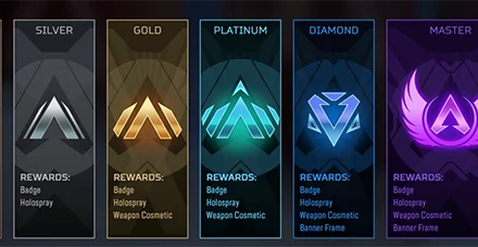 Ultimate Guide to Ranked Leagues in Apex Legends: How to Climb Faster, Earn RP, and Dominate Competitive Play
