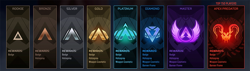 Ultimate Guide to Ranked Leagues in Apex Legends: How to Climb Faster, Earn RP, and Dominate Competitive Play