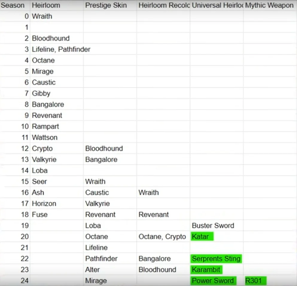 Respawn Should Increase Heirloom Shard Drops – And Here’s Why It Benefits Everyone - News