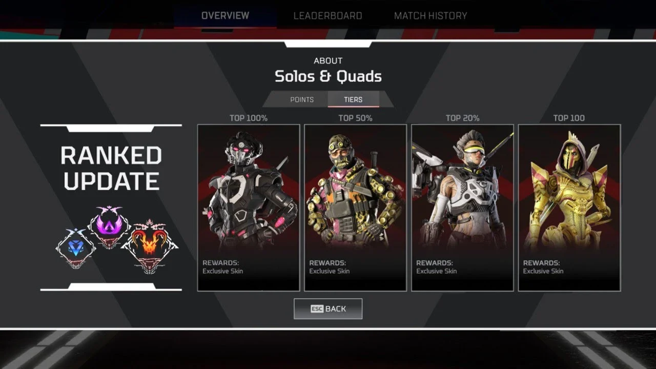 New Ranked Ladder System in Apex Legends – Is It Fair or Flawed? ⇒ ALegends