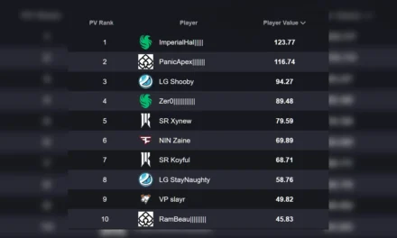 ALGS Open: Best 10 Players by Player Value (So Far)