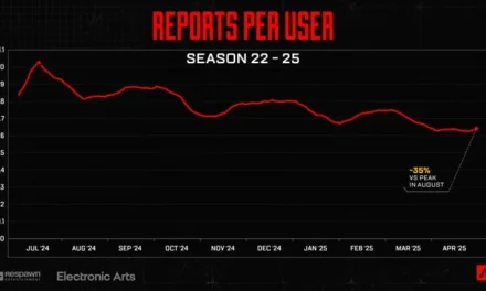 Apex Legends Anti-Cheat Update: Infection Rates Down Over 30%, New Tools in Play