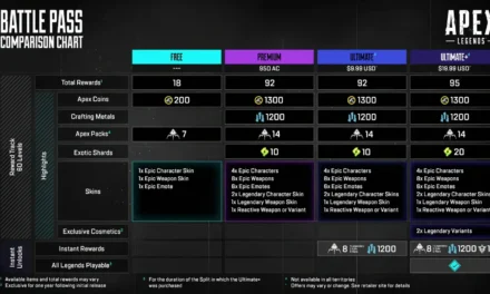 Apex Legends New Battle Pass Changes Are About to Surprise Everyone – Here’s Why