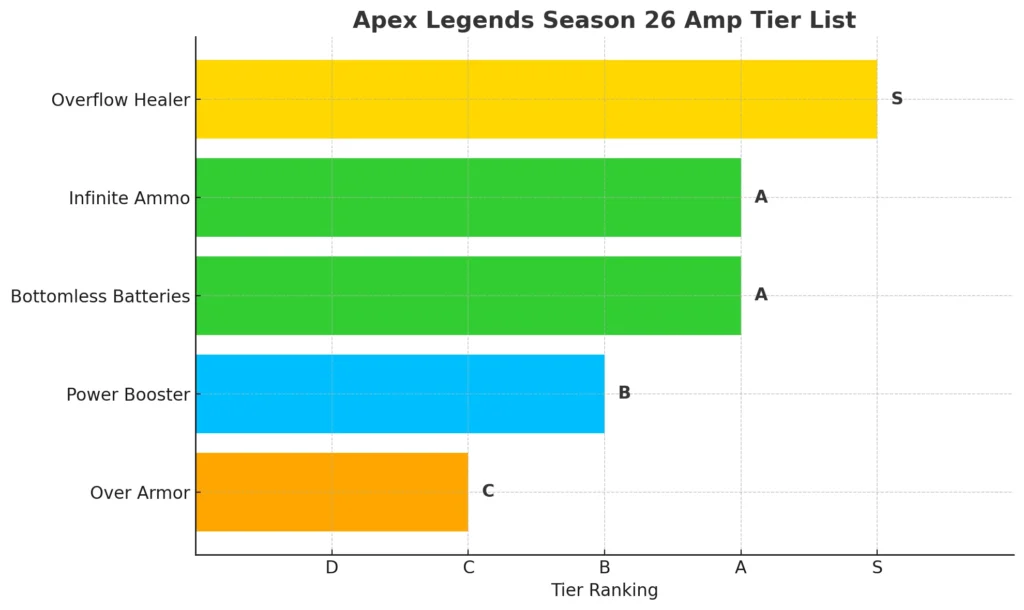 Here are the best Apex Legends Amps right now - News - ALegends