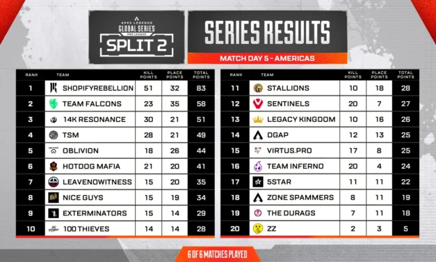 Shopify Rebellion dominate ALGS Americas Match Day 5