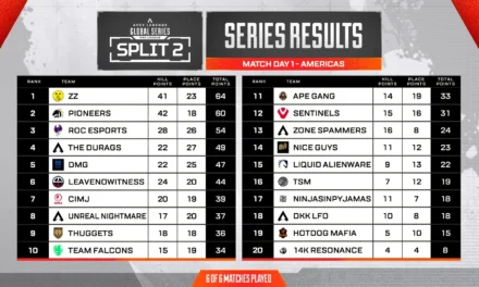 Apex Legends Pro League split 2 Americas match day 1 results