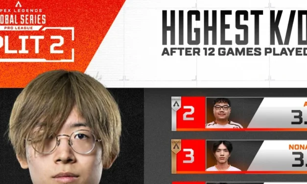 ALGS Split 2 highest K/D leaders revealed after 12 games